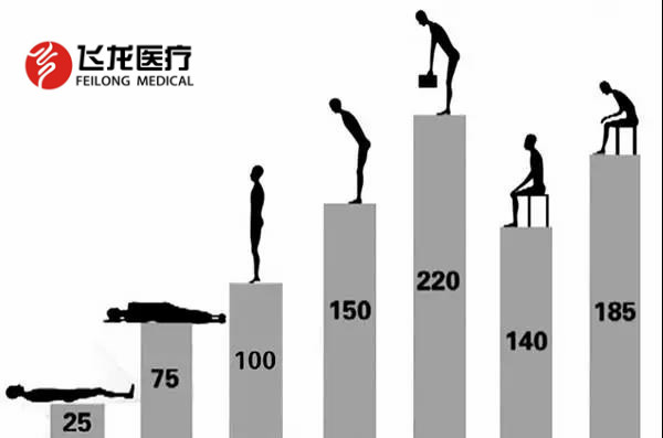 腰椎病的防治，不可忽視