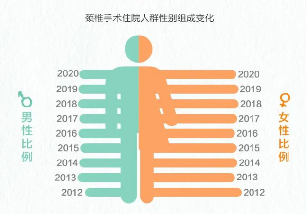 2023年中國退行性脊柱健康報(bào)告