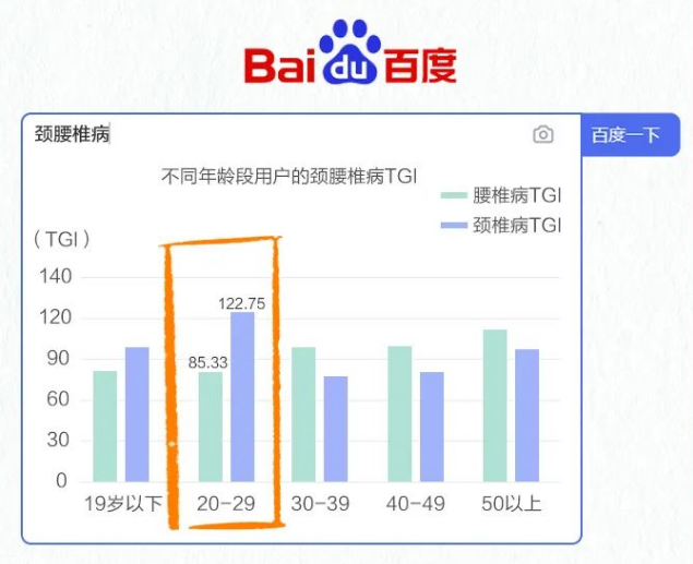 2023年中國退行性脊柱健康報(bào)告