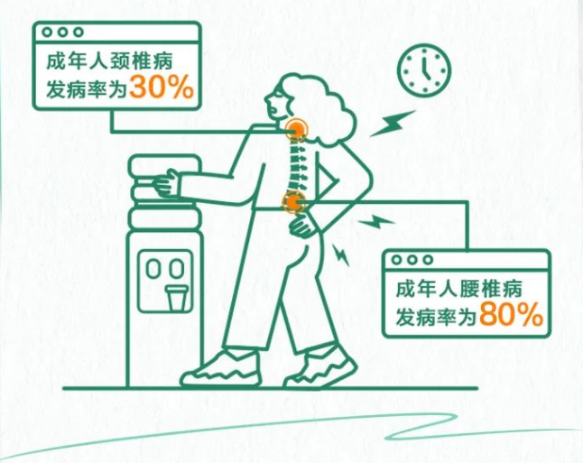 中國退行性脊柱健康報(bào)告2023